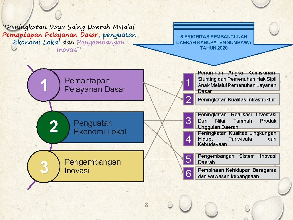 “Peningkatan Daya Saing Daerah Melalui Pemantapan Pelayanan Dasar, penguatan Ekonomi Lokal dan Pengembangan Inovasi”