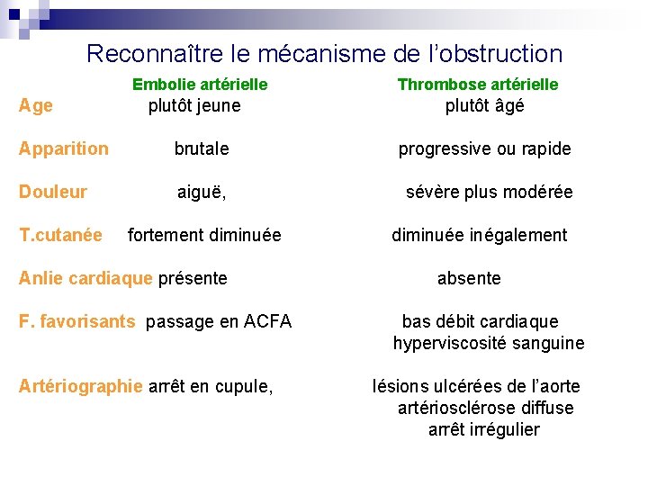 Reconnaître le mécanisme de l’obstruction Embolie artérielle Thrombose artérielle Age plutôt jeune plutôt âgé