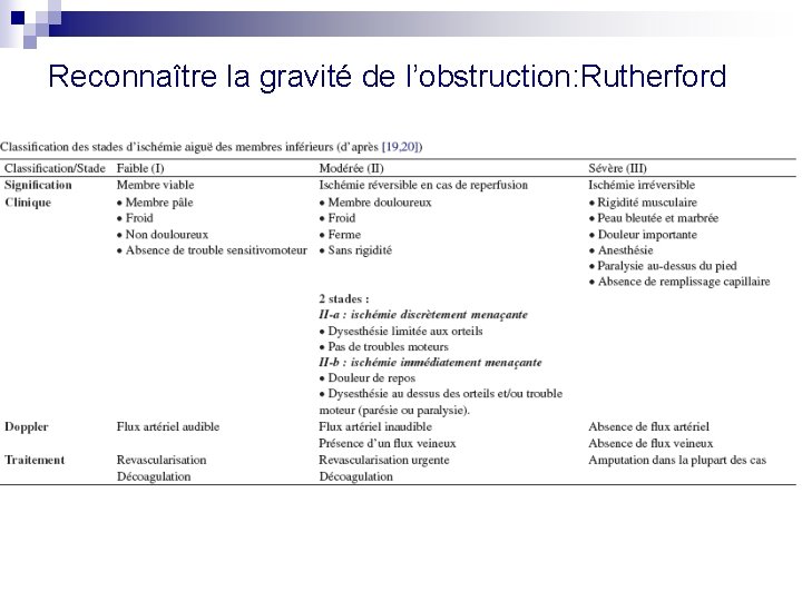 Reconnaître la gravité de l’obstruction: Rutherford 