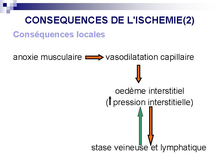 CONSEQUENCES DE L'ISCHEMIE(2) Conséquences locales anoxie musculaire vasodilatation capillaire oedème interstitiel ( pression interstitielle)