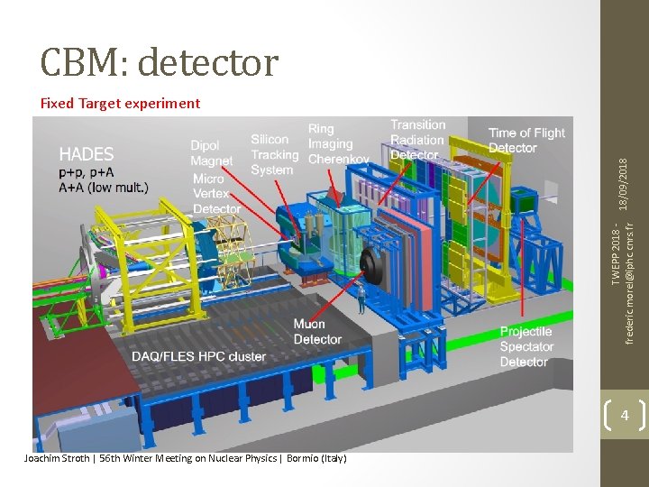 CBM: detector TWEPP 2018 frederic. morel@iphc. cnrs. fr 18/09/2018 Fixed Target experiment 4 Joachim