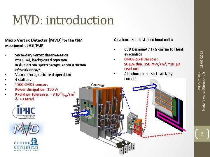 MVD: introduction • • • CVD Diamond / TPG carrier for heat evacuation CMOS