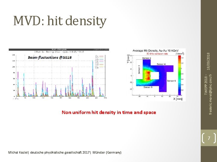 Non uniform hit density in time and space TWEPP 2018 frederic. morel@iphc. cnrs. fr
