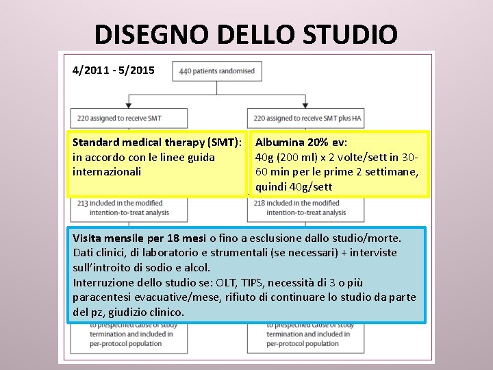 DISEGNO DELLO STUDIO 4/2011 - 5/2015 Standard medical therapy (SMT): in accordo con le