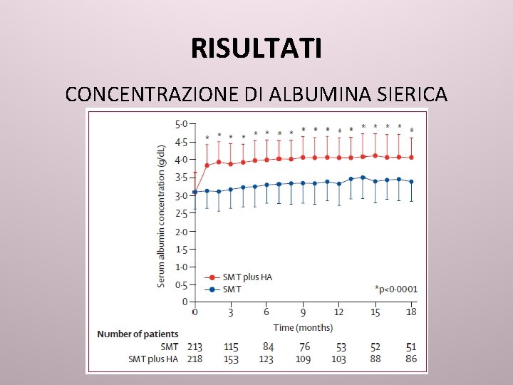 RISULTATI CONCENTRAZIONE DI ALBUMINA SIERICA 