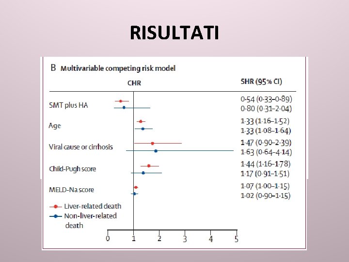 RISULTATI 