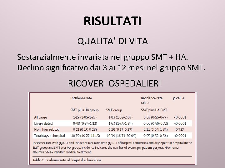 RISULTATI QUALITA’ DI VITA Sostanzialmente invariata nel gruppo SMT + HA. Declino significativo dai