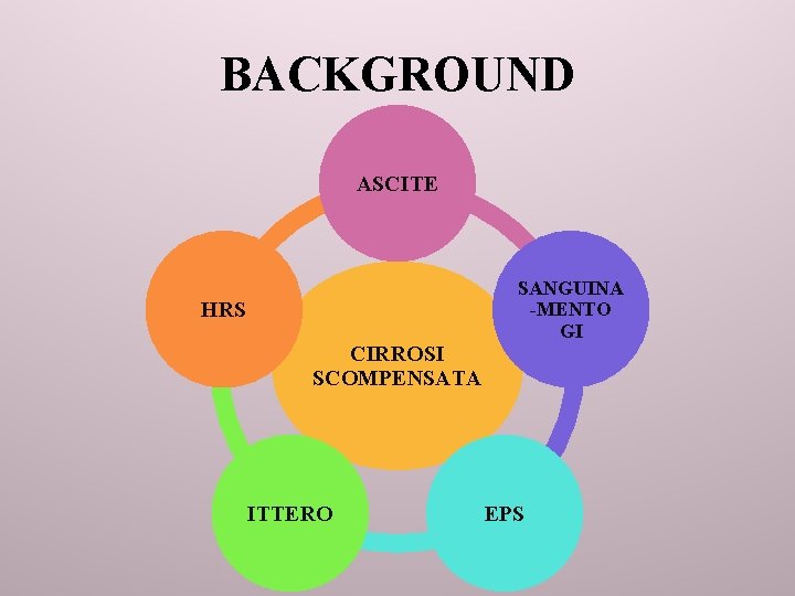 BACKGROUND ASCITE HRS CIRROSI SCOMPENSATA ITTERO SANGUINA -MENTO GI EPS 