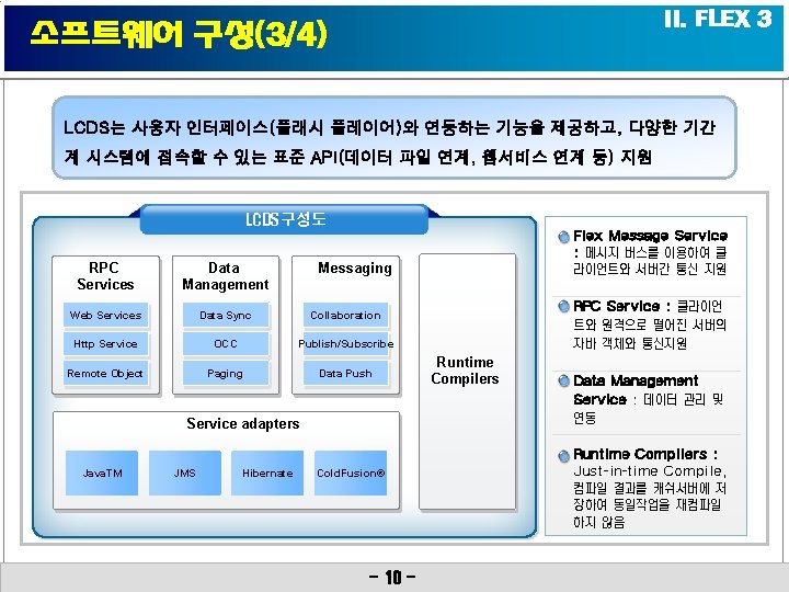 II. FLEX 3 소프트웨어 구성(3/4) LCDS는 사용자 인터페이스(플래시 플레이어)와 연동하는 기능을 제공하고, 다양한 기간