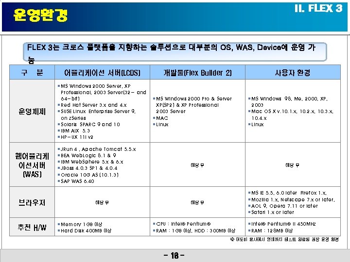 II. FLEX 3 운영환경 FLEX 3는 크로스 플랫폼을 지향하는 솔루션으로 대부분의 OS, WAS, Device에