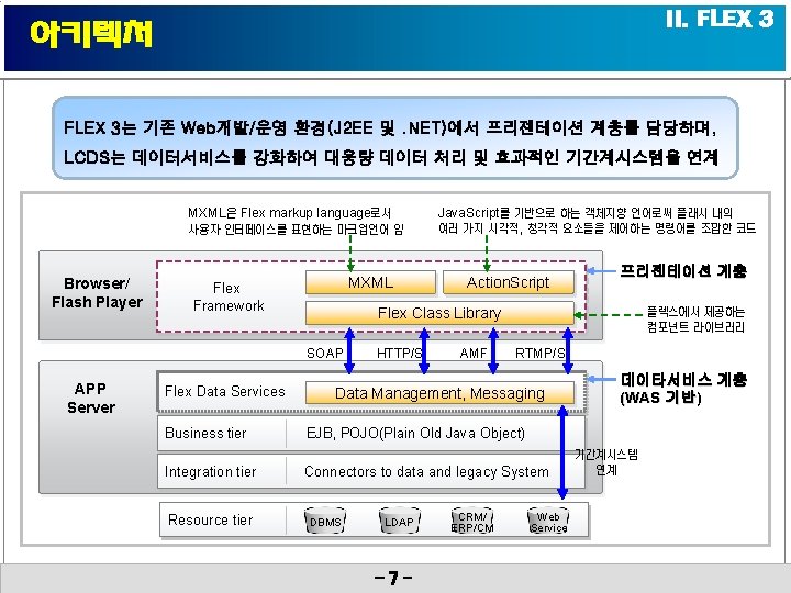 II. FLEX 3 아키텍처 FLEX 3는 기존 Web개발/운영 환경(J 2 EE 및. NET)에서 프리젠테이션