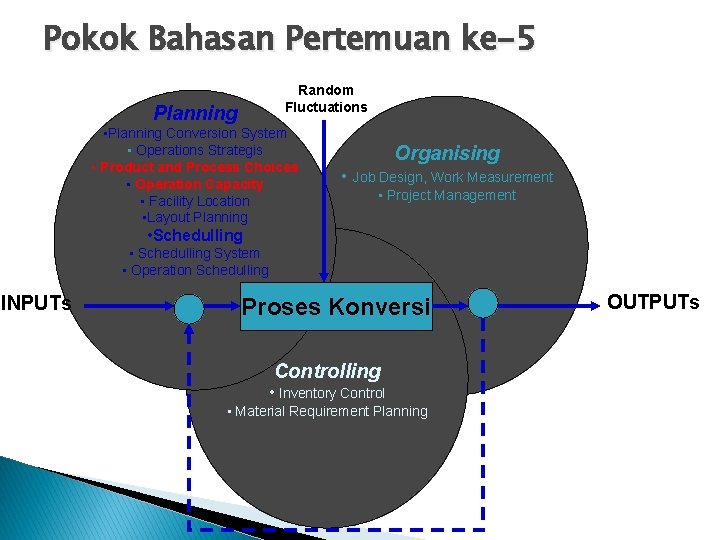 Pokok Bahasan Pertemuan ke-5 Random Fluctuations Planning • Planning Conversion System • Operations Strategis