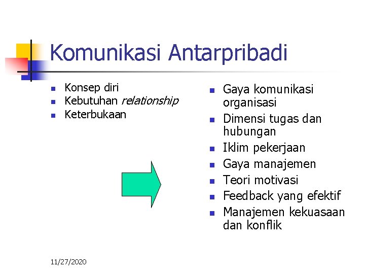 Komunikasi Antarpribadi n n n Konsep diri Kebutuhan relationship Keterbukaan n n n 11/27/2020