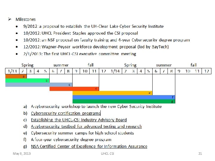 May 8, 2013 UHCL CSI 21 