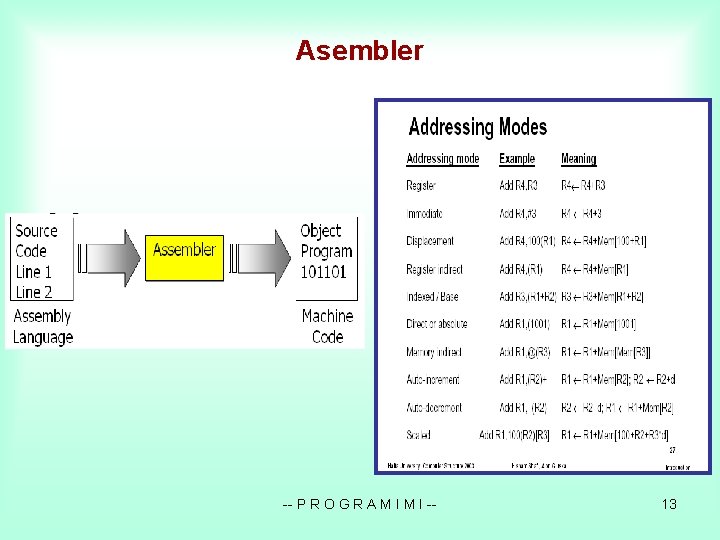 Asembler -- P R O G R A M I -- 13 