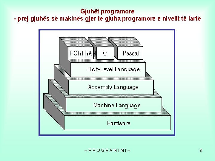 Gjuhët programore - prej gjuhës së makinës gjer te gjuha programore e nivelit të