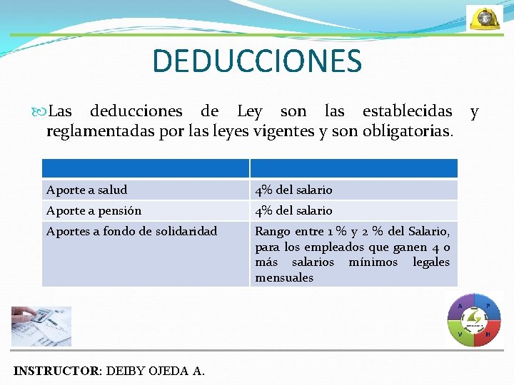 DEDUCCIONES Las deducciones de Ley son las establecidas reglamentadas por las leyes vigentes y