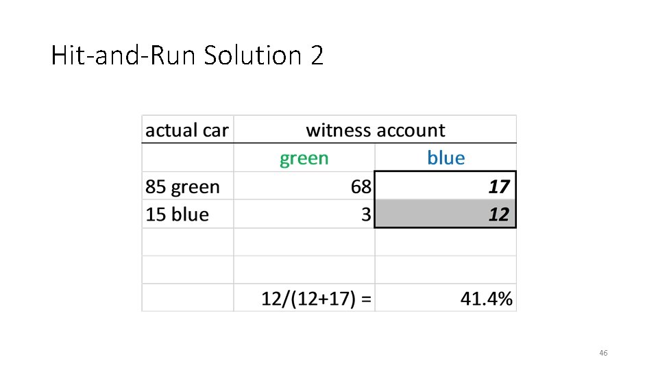 Hit-and-Run Solution 2 46 