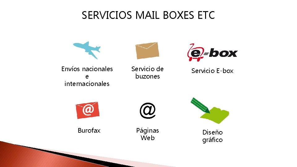 SERVICIOS MAIL BOXES ETC Envíos nacionales e internacionales Servicio de buzones Servicio E-box @