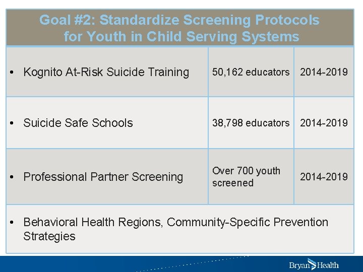 Goal #2: Standardize Screening Protocols for Youth in Child Serving Systems • Kognito At-Risk