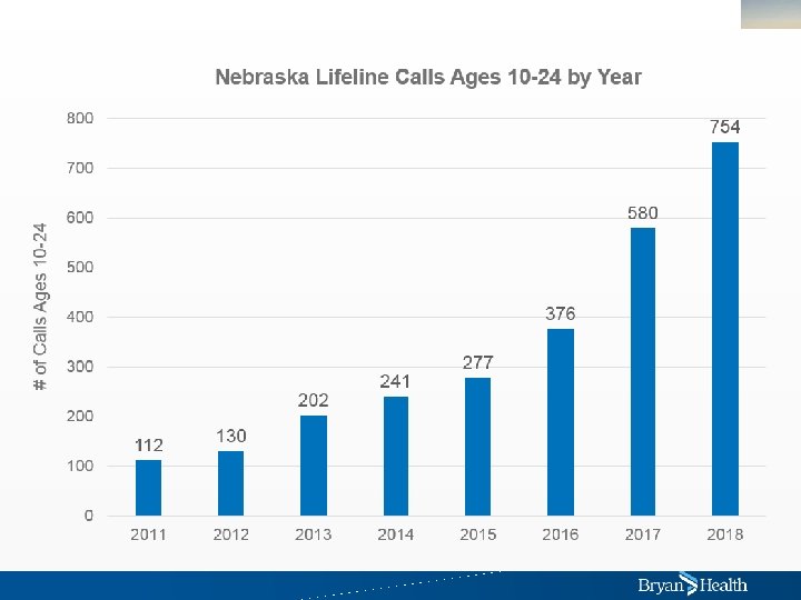 Youth Suicide Prevention Boys Town Lifeline Data 