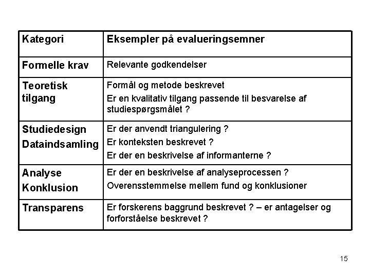 Kategori Eksempler på evalueringsemner Formelle krav Relevante godkendelser Teoretisk tilgang Formål og metode beskrevet