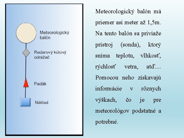 Meteorologický balón má priemer asi meter až 1, 5 m. Na tento balón sa