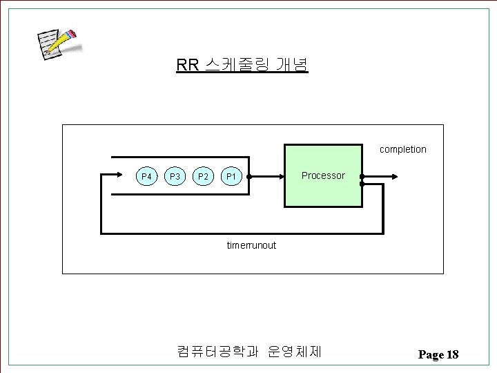 RR 스케줄링 개념 completion P 4 P 3 P 2 P 1 Processor timerrunout