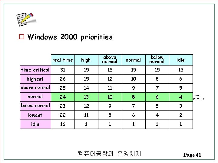 o Windows 2000 priorities real-time high above normal below normal idle time-critical 31 15