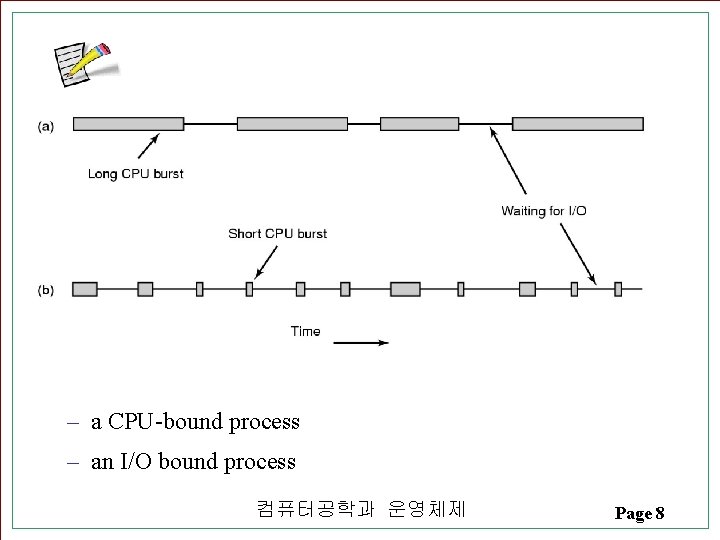 – a CPU-bound process – an I/O bound process 컴퓨터공학과 운영체제 Page 8 