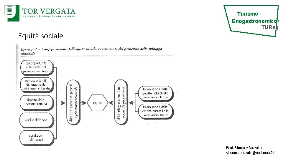 Turismo e Popolazione risorse ambientale Enogastronomico TUReg Equità sociale Prof. Simone Bozzato simone. bozzato@uniroma