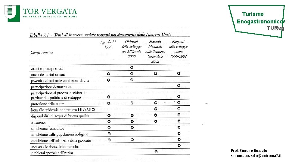 Turismo e Popolazione risorse ambientale Enogastronomico TUReg Prof. Simone Bozzato simone. bozzato@uniroma 2. it