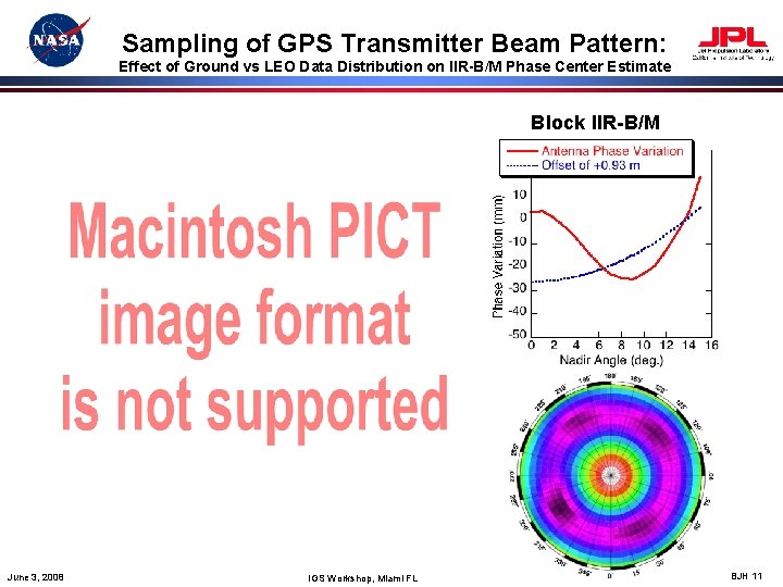 Sampling of GPS Transmitter Beam Pattern: Effect of Ground vs LEO Data Distribution on