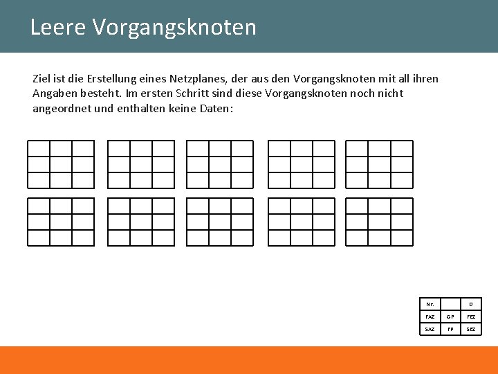 Leere Vorgangsknoten Ziel ist die Erstellung eines Netzplanes, der aus den Vorgangsknoten mit all