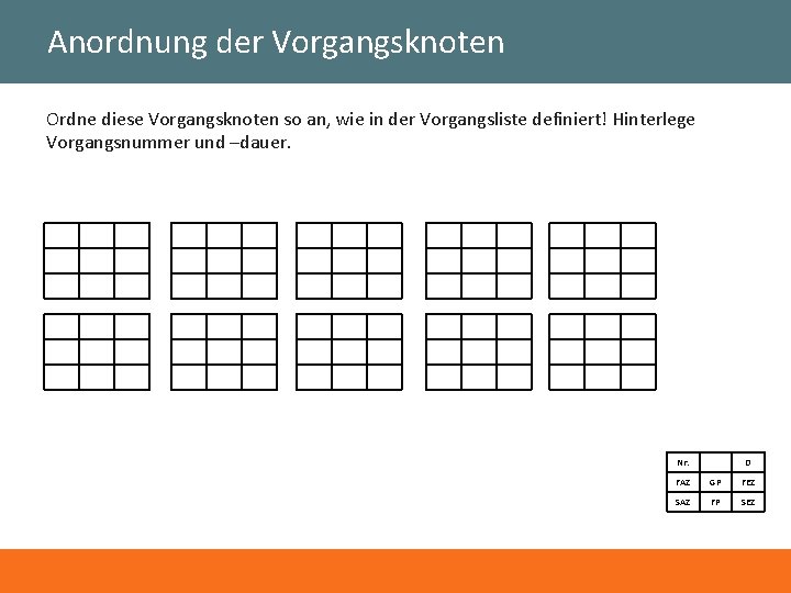 Anordnung der Vorgangsknoten Ordne diese Vorgangsknoten so an, wie in der Vorgangsliste definiert! Hinterlege