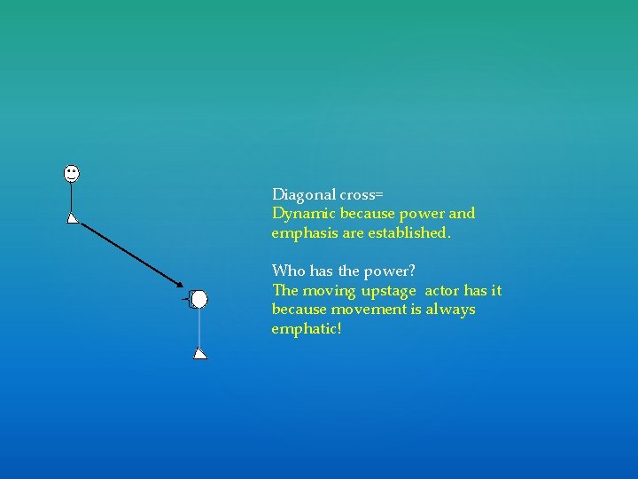 Diagonal cross= Dynamic because power and emphasis are established. Who has the power? The