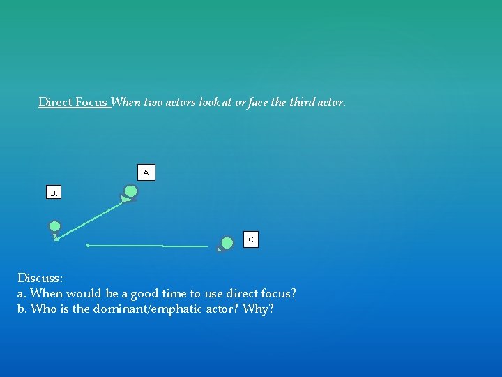 Direct Focus When two actors look at or face third actor. A B. C.