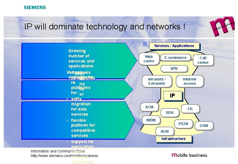 IP will dominate technology and networks ! Services / Applications Growing number of services