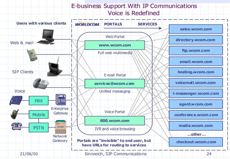 Information and Communications http: //www. siemens. com/mobile-business 