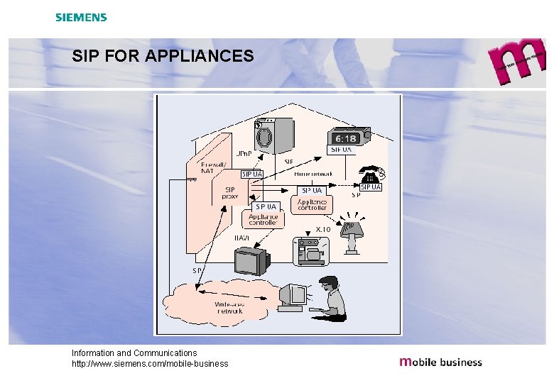 SIP FOR APPLIANCES Information and Communications http: //www. siemens. com/mobile-business 
