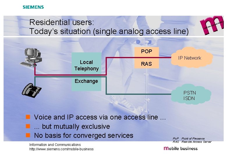 Residential users: Today’s situation (single analog access line) POP Local Telephony IP Network RAS