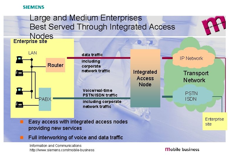 Large and Medium Enterprises Best Served Through Integrated Access Nodes Enterprise site LAN data