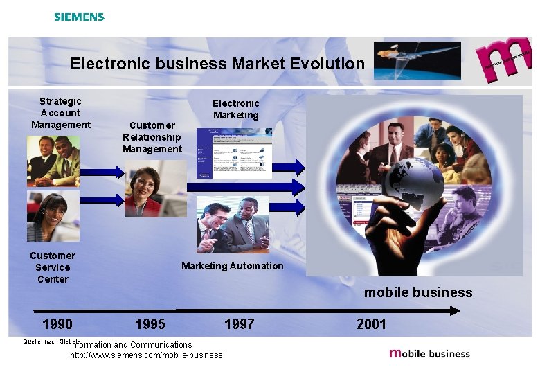 Electronic business Market Evolution Strategic Account Management Customer Relationship Management Customer Service Center 1990