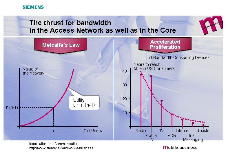 The thrust for bandwidth in the Access Network as well as in the Core