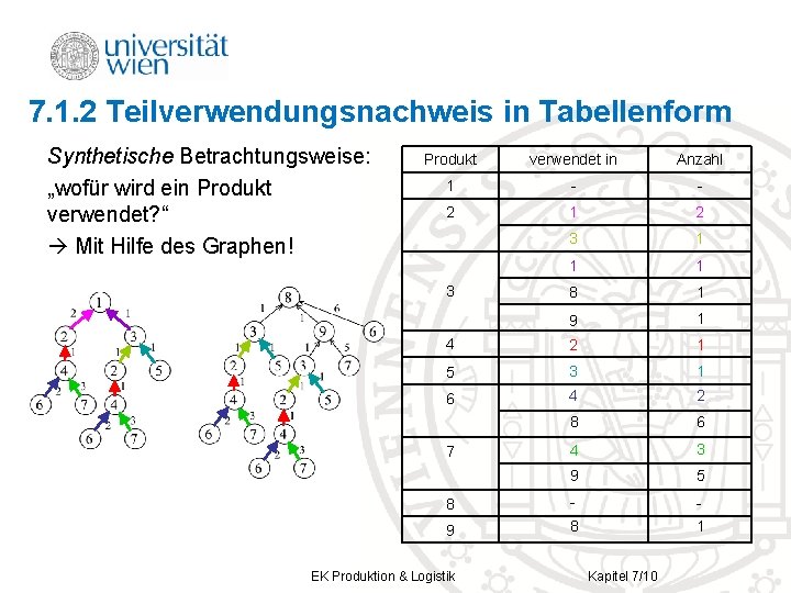 7. 1. 2 Teilverwendungsnachweis in Tabellenform Synthetische Betrachtungsweise: „wofür wird ein Produkt verwendet? “