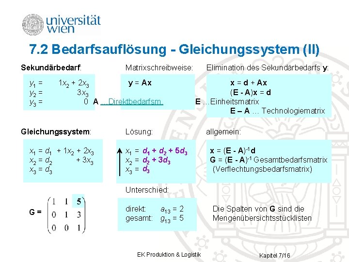 7. 2 Bedarfsauflösung - Gleichungssystem (II) Sekundärbedarf: Matrixschreibweise: Elimination des Sekundärbedarfs y: y 1