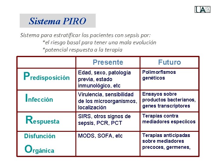 Sistema PIRO Sistema para estratificar los pacientes con sepsis por: *el riesgo basal para