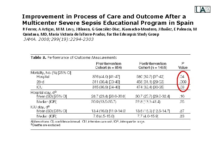 Improvement in Process of Care and Outcome After a Multicenter Severe Sepsis Educational Program