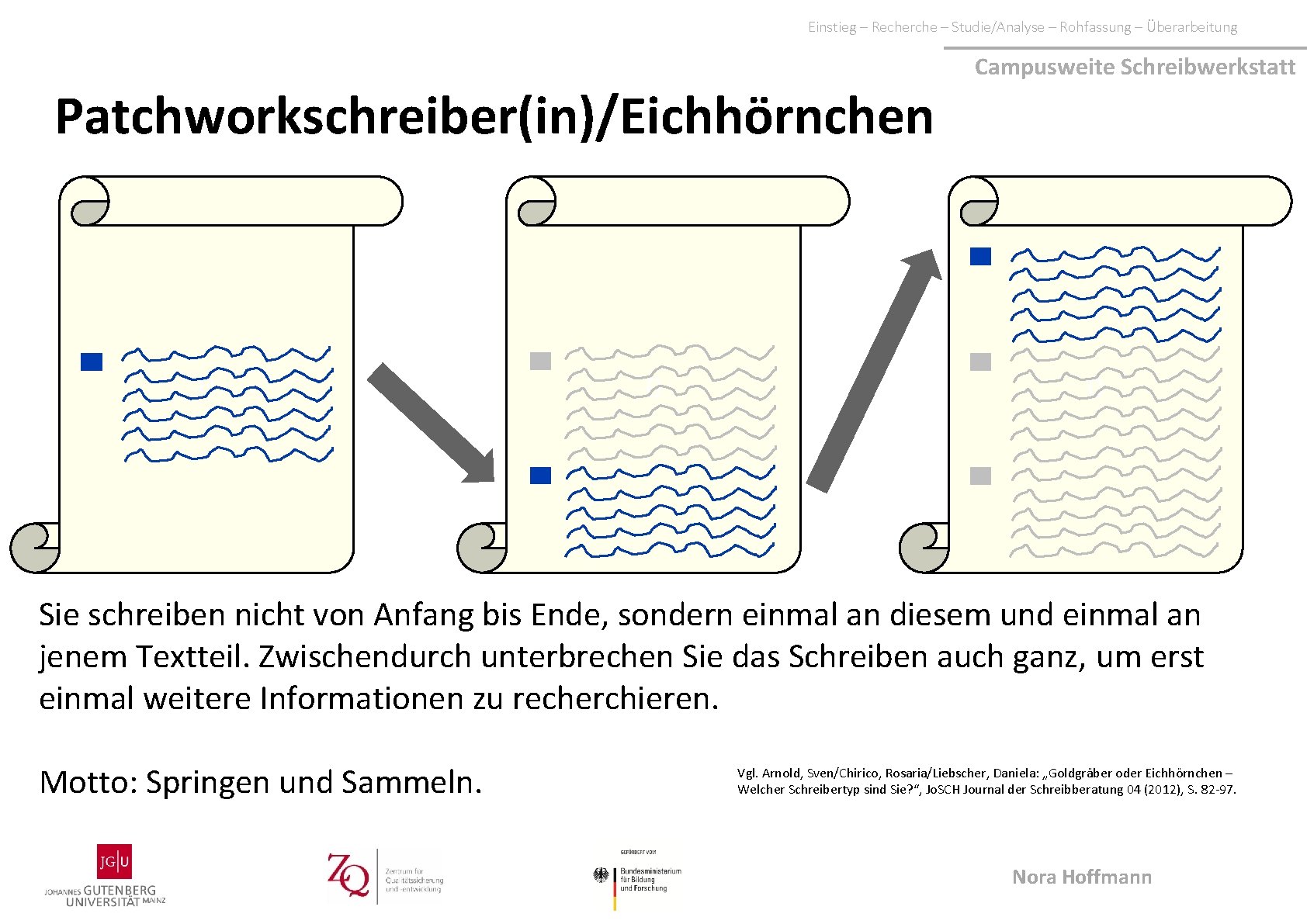 Einstieg – Recherche – Studie/Analyse – Rohfassung – Überarbeitung Patchworkschreiber(in)/Eichhörnchen Campusweite Schreibwerkstatt Mastertitelformat bearbeiten