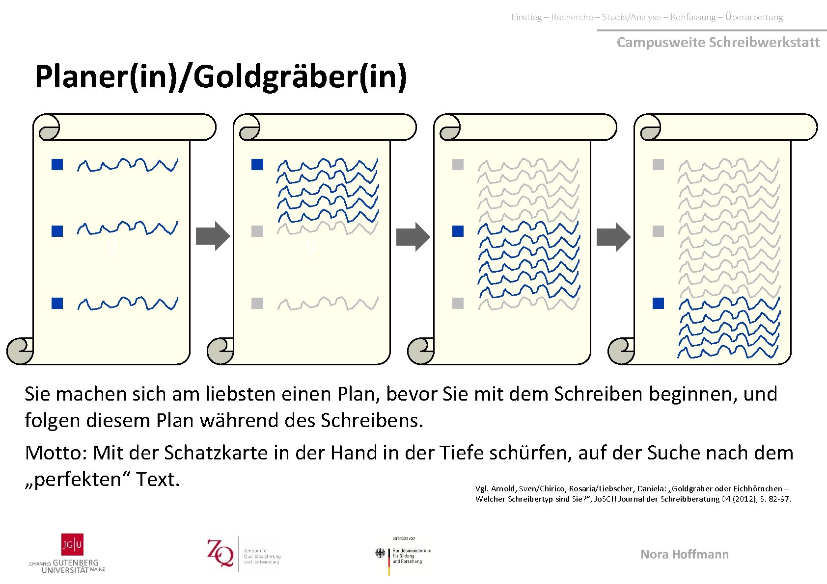 Einstieg – Recherche – Studie/Analyse – Rohfassung – Überarbeitung Campusweite Schreibwerkstatt Planer(in)/Goldgräber(in) Mastertitelformat bearbeiten